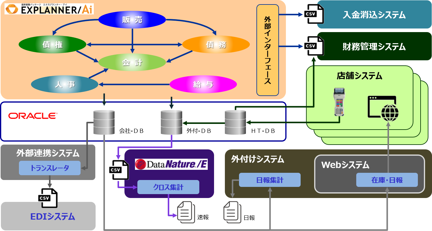 システム開発事例