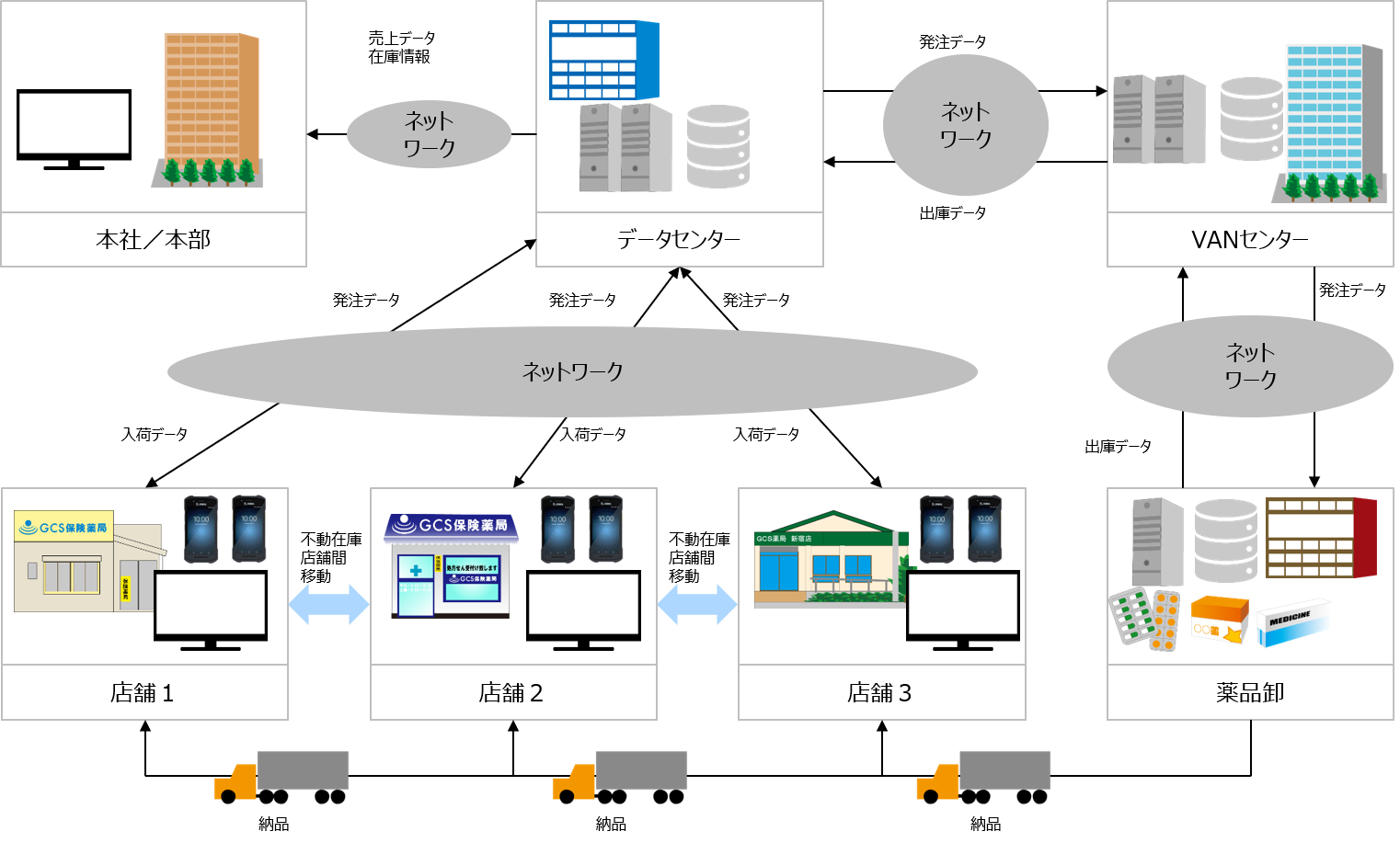 システム開発事例